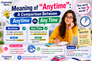 Feature Image of Meaning of Anytime A Comparison Between Anytime and Any Time www.GrammarFlare.com