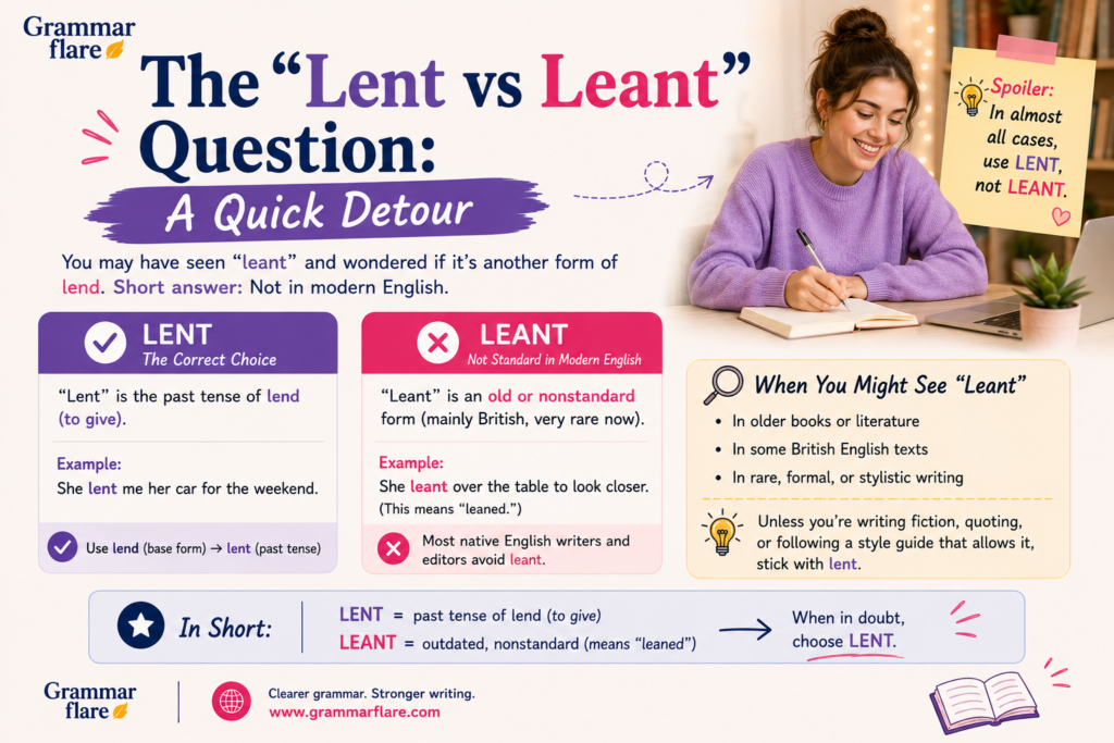 The "Lent vs Leant" Question: A Quick Detour