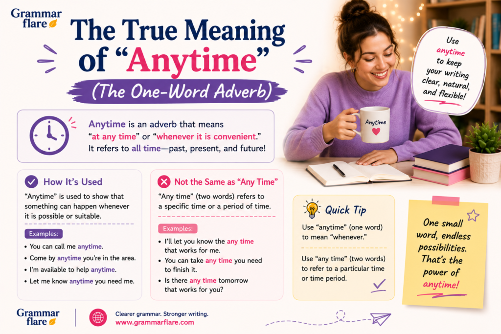 The True Meaning of "Anytime" (The One-Word Adverb)