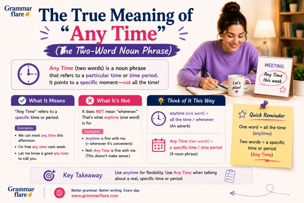 The True Meaning of "Any Time" (The Two-Word Noun Phrase)
