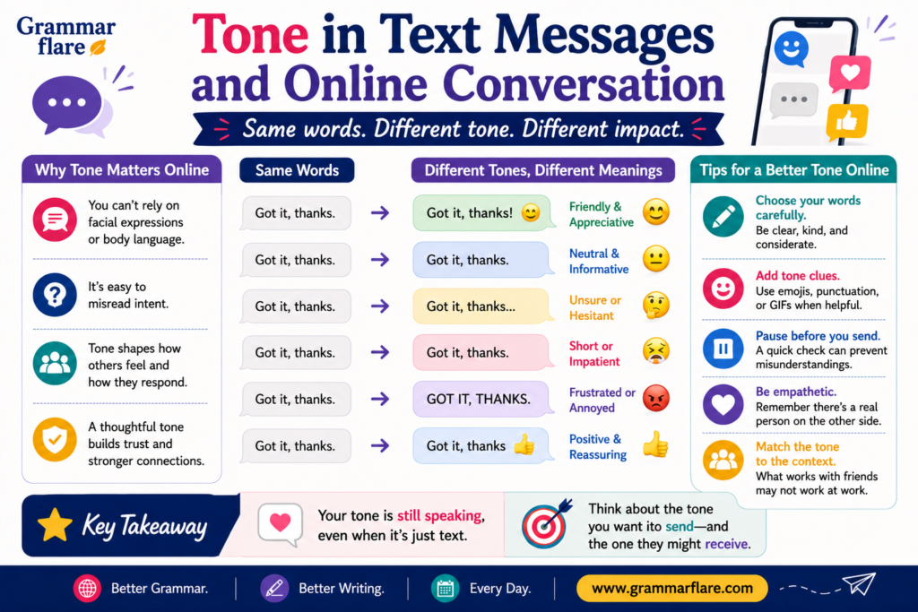 Tone in Text Messages and Online Conversation