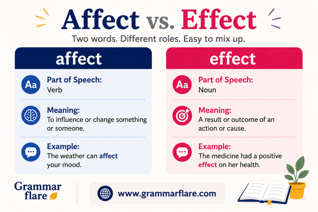 Affect vs Effect side-by-side comparison