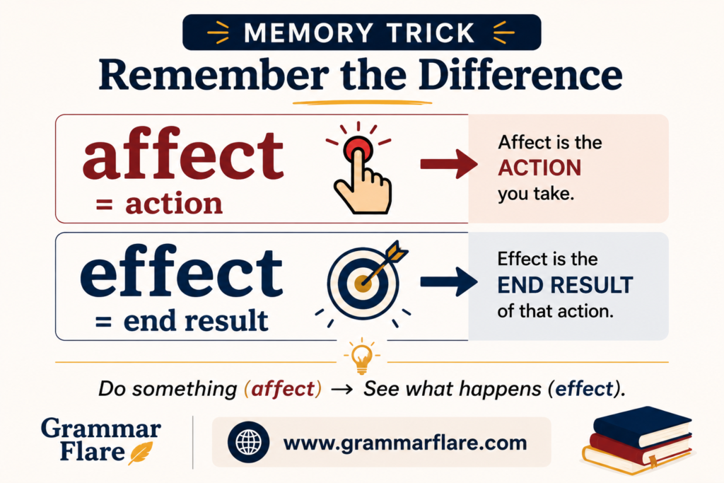 Memory Trick for Affect vs. Effect