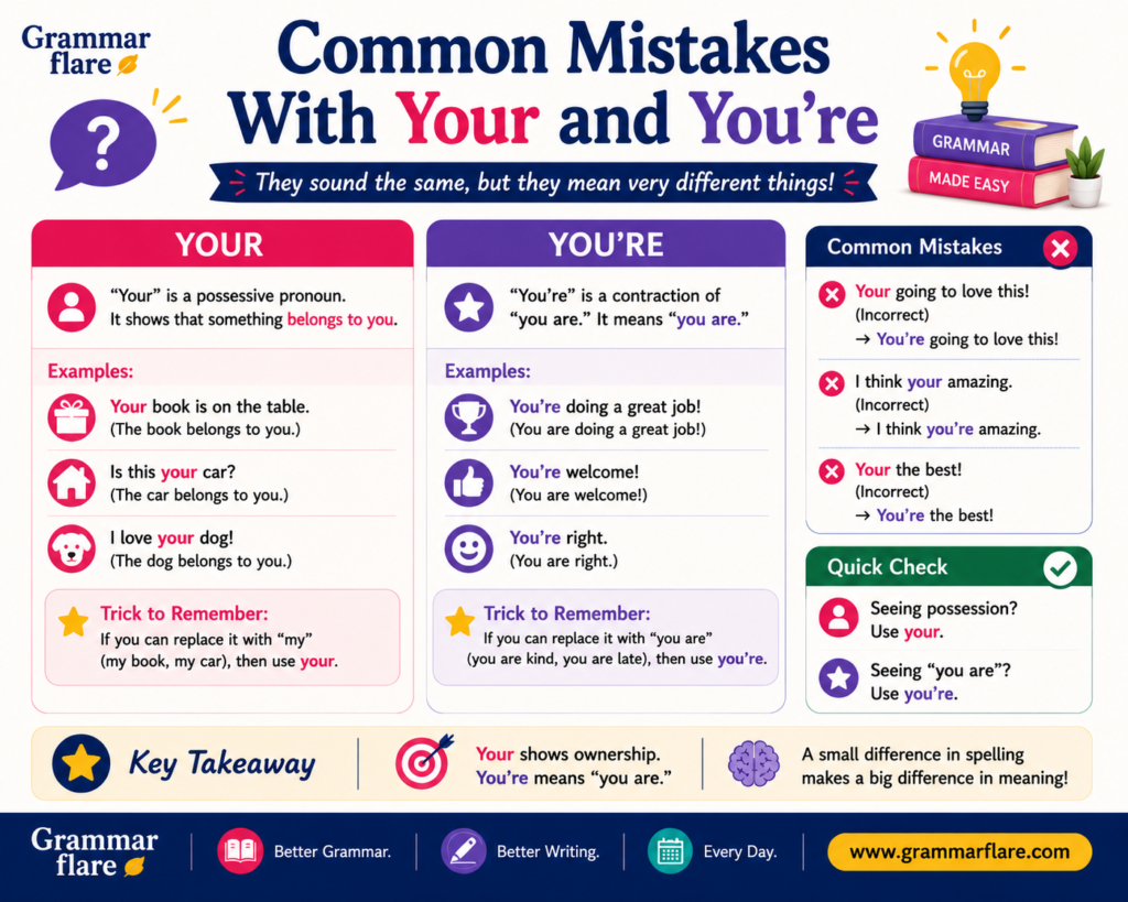 Common Mistakes With Your and You're