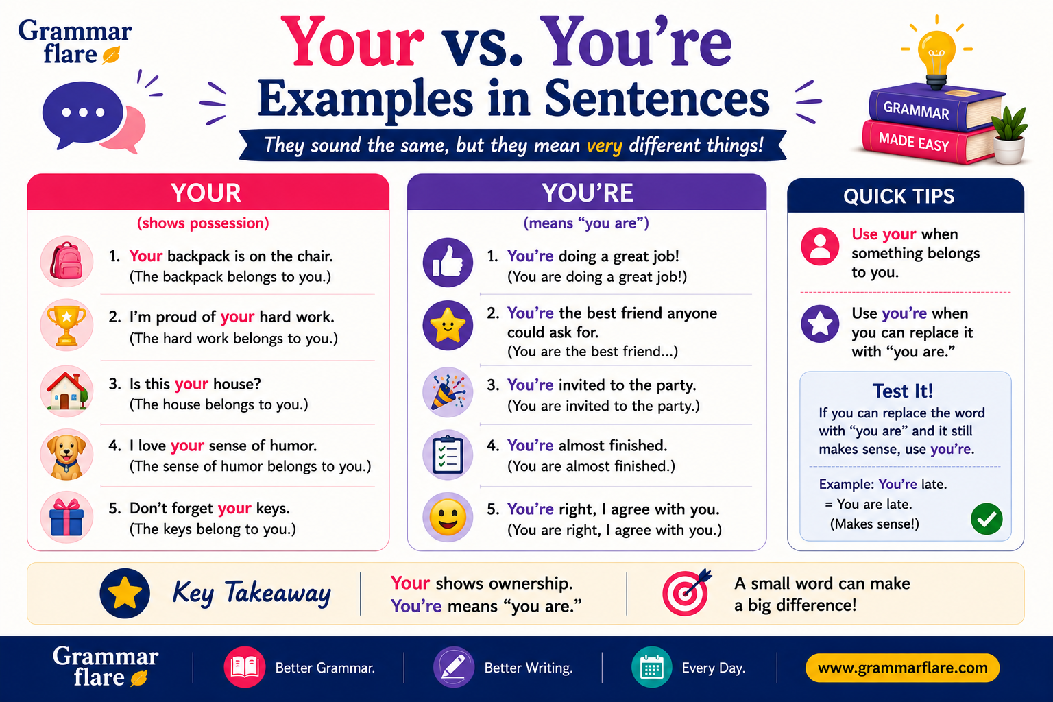 grammarflare your vs you're featured image