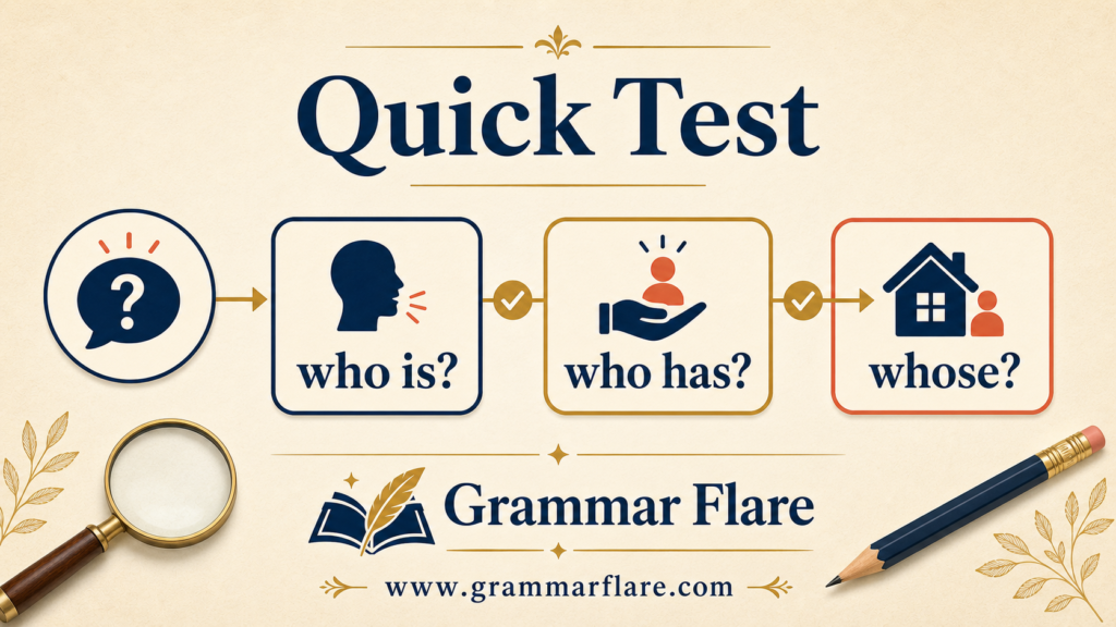 Quick Test: Should You Use Who's or Whose?