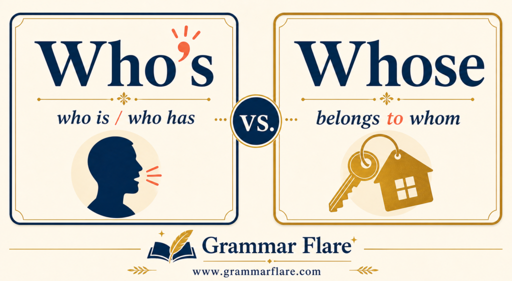 Quick visual: use who's for who is or who has, and use whose for belonging or ownership.