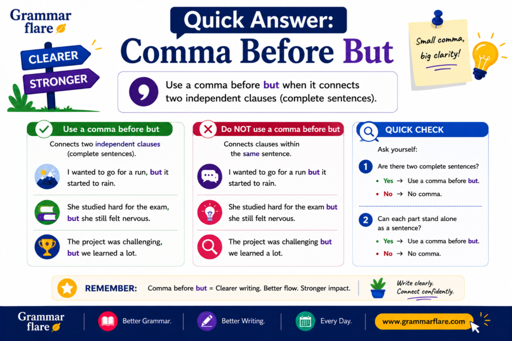 Quick Answer: Comma Before But