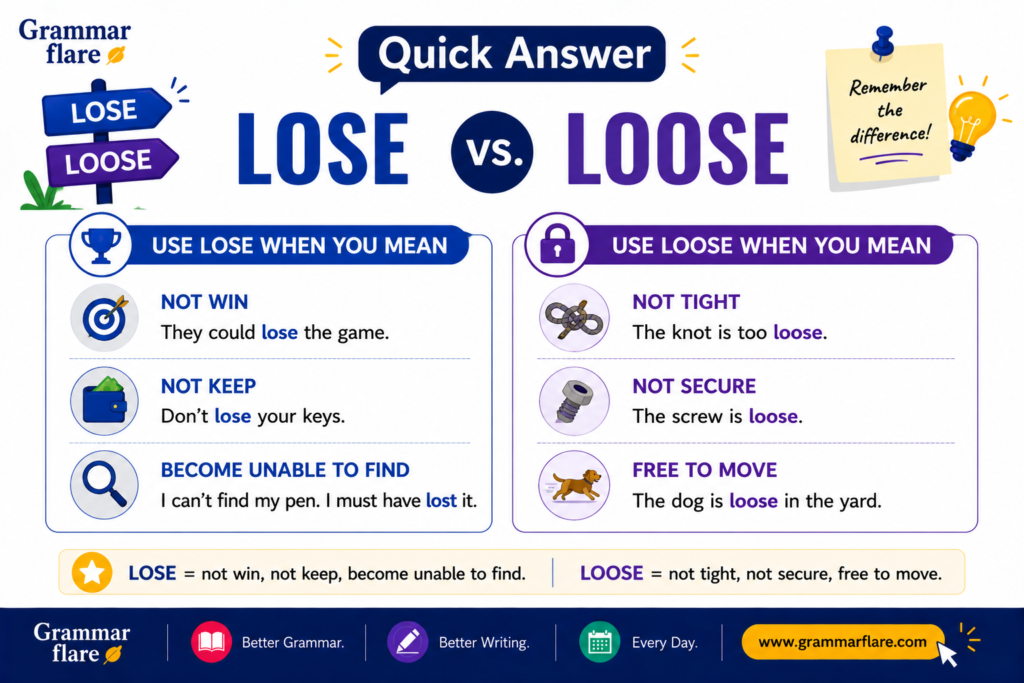 Quick answer to lose vs loose