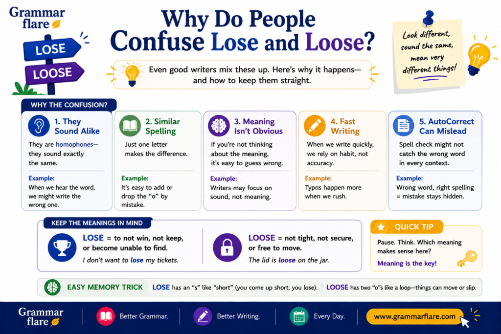 Why Do People Confuse Lose and Loose?