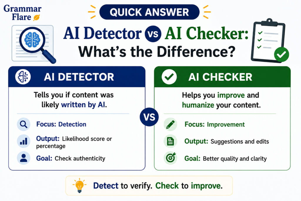 Quick Answer to AI Detector vs AI Checker: What’s the Difference?
