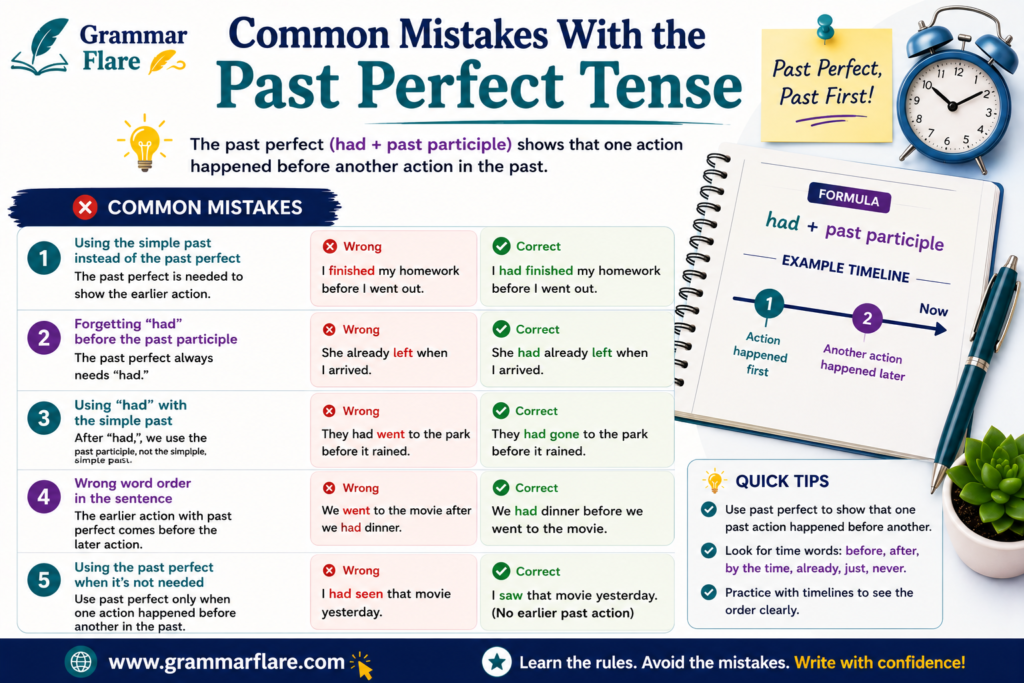 Common Mistakes With the Past Perfect Tense