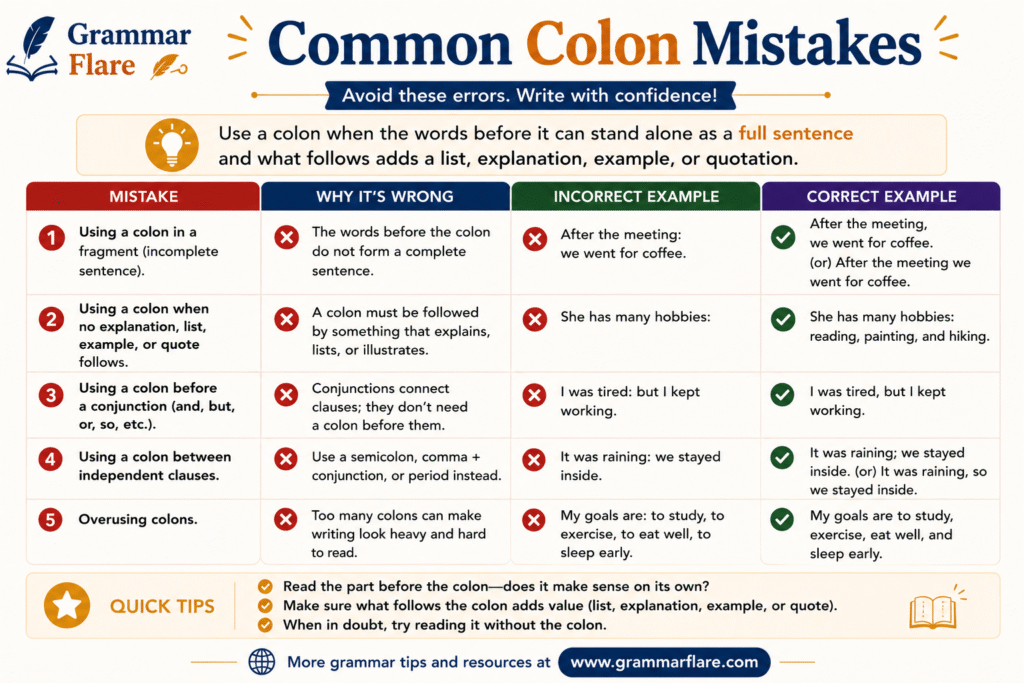 Common colon Mistake