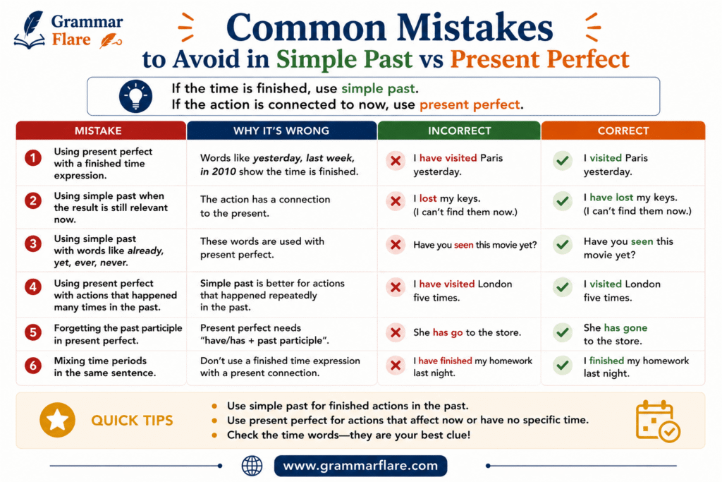 Common Mistakes to Avoid in Simple Past vs Present Perfect