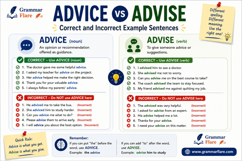 Correct and incorrect advice vs advise example sentences.