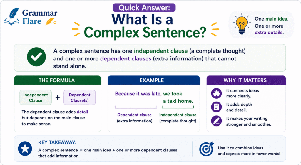 Quick Answer: What Is a Complex Sentence?