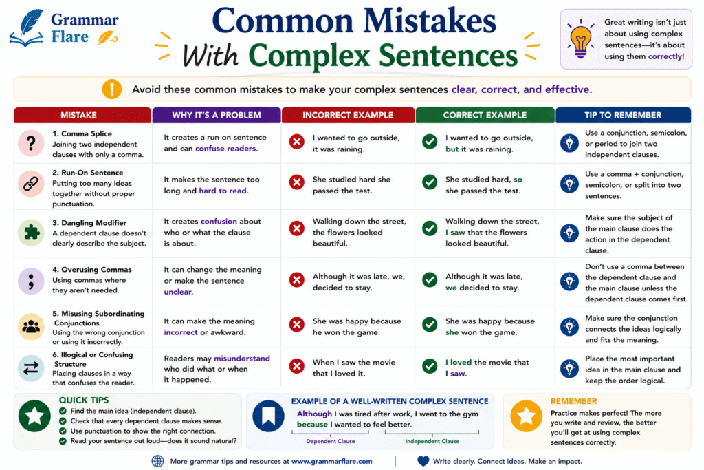 Common Mistakes With Complex Sentences