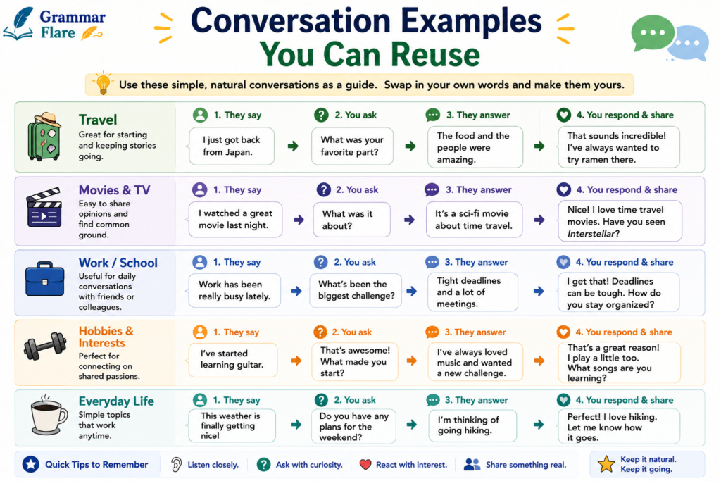 Conversation Examples You Can Reuse for How to Keep a Conversation Going Naturally