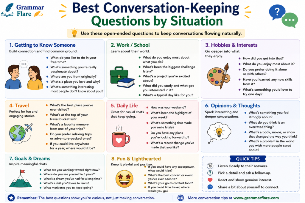 Best Conversation-Keeping Questions by Situation
