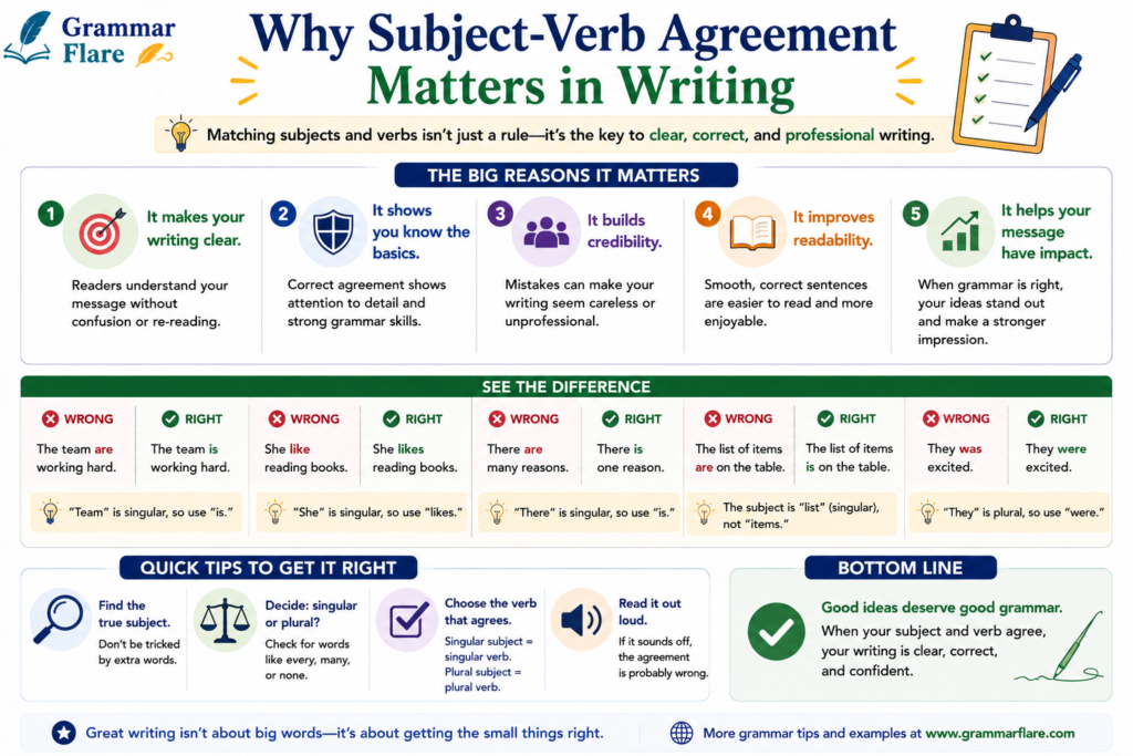 Why Subject-Verb Agreement Matters in Writing