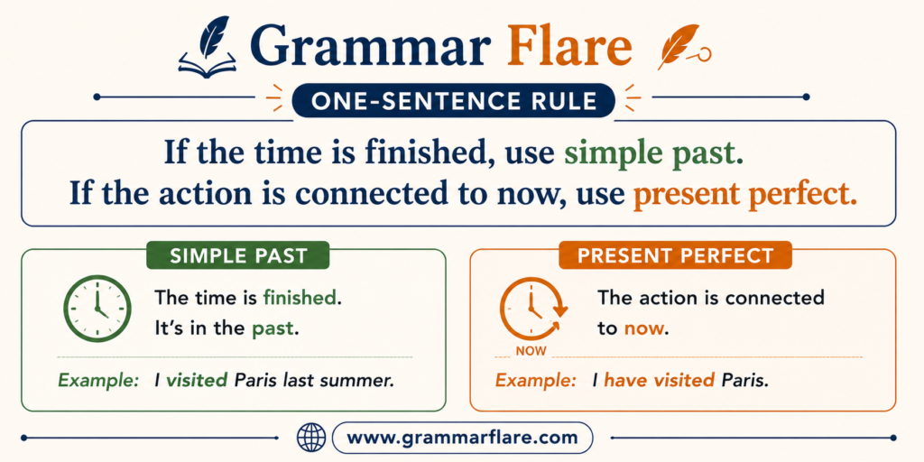one sentence rule for simple past vs present perfect.