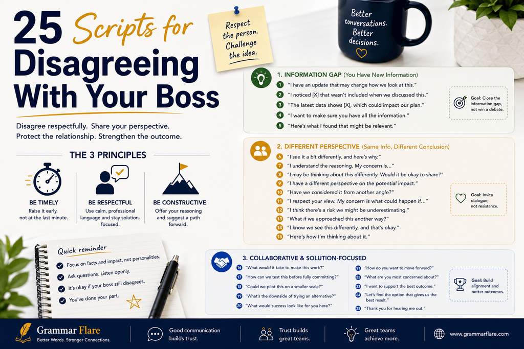 25 scripts for disagreeing with your boss, sorted by situation