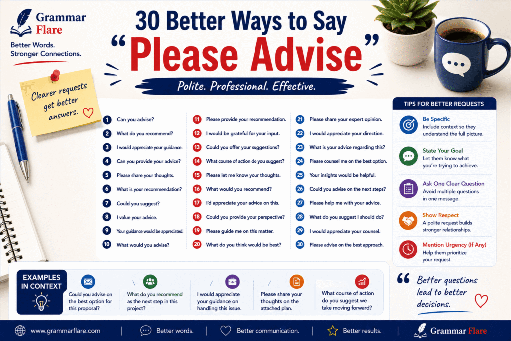 30 Better Ways to Say "Please Advise"-GrammarFlare- Another Way to Say "Please Advise"
