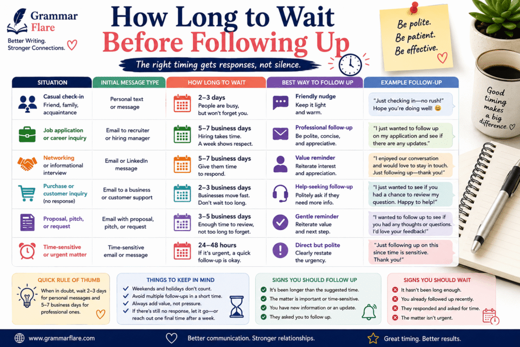 How Long to Wait Before Following Up