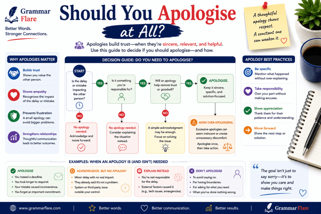 Should You Apologise at All? GrammarFlare