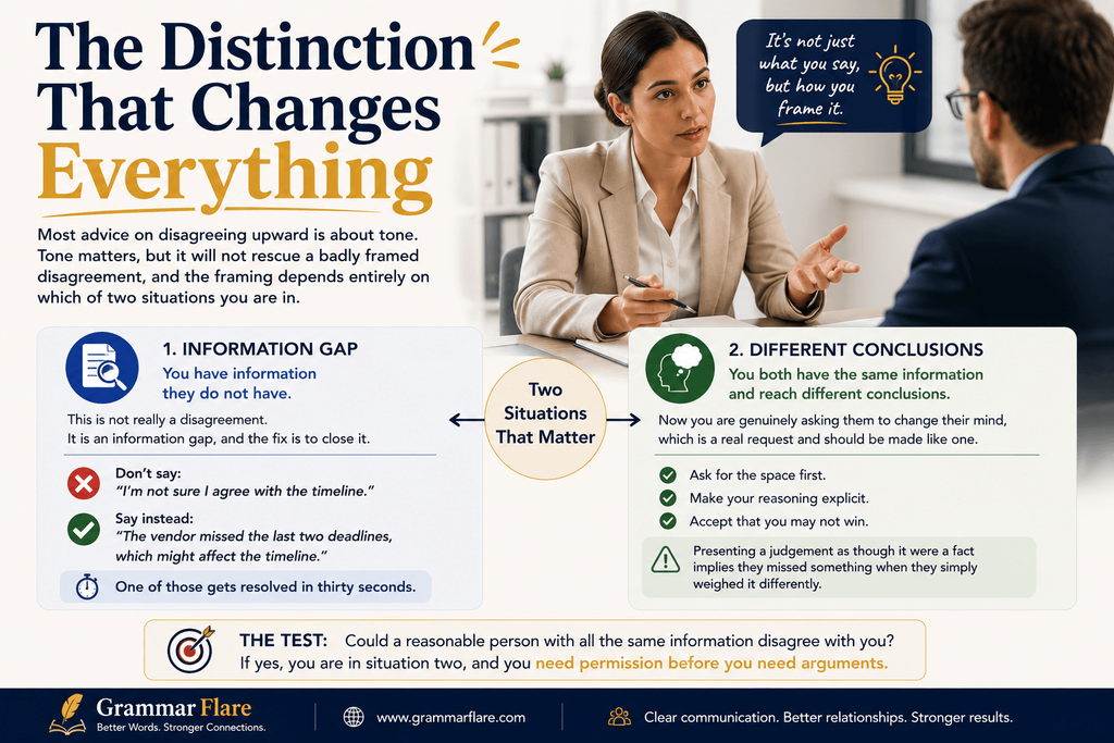 Most advice on disagreeing with your boss is about tone.