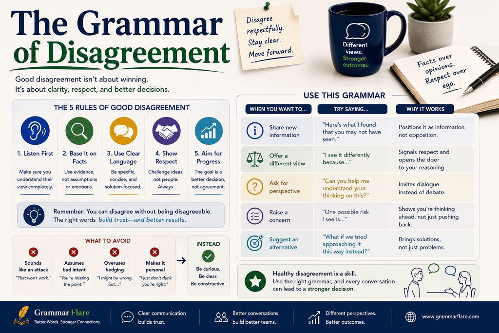 How modal verbs and hedges soften a disagreement