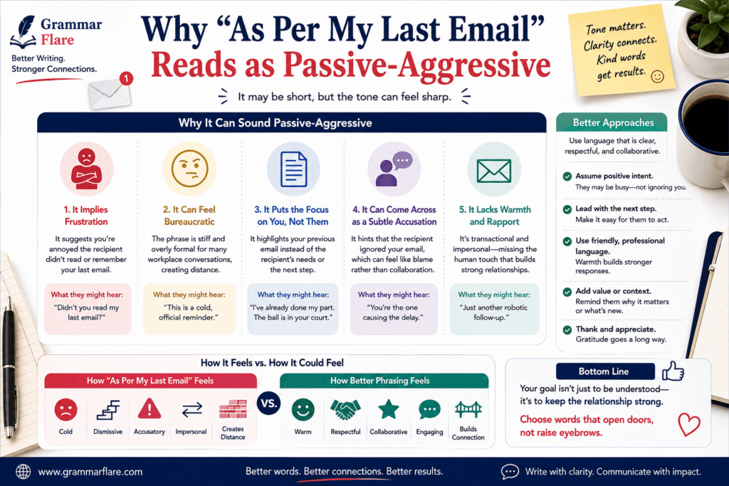 Why "As Per My Last Email" Reads as Passive-Aggressive